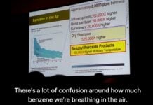 Benzene in your products, Part 2: The story of Valisure