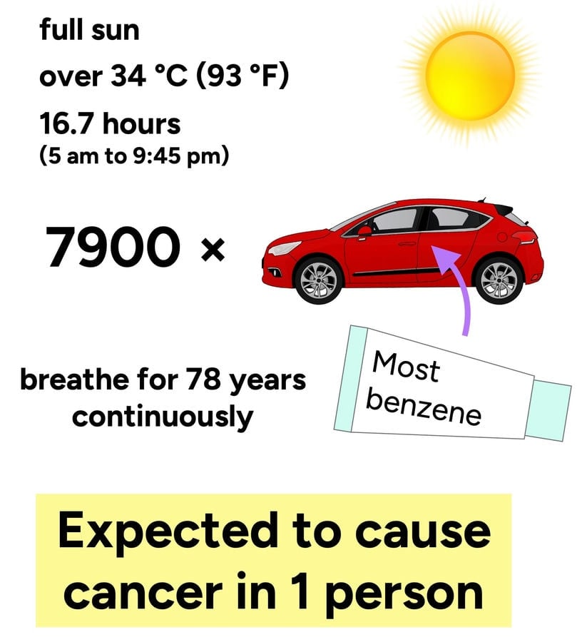 car benzene calculation risk