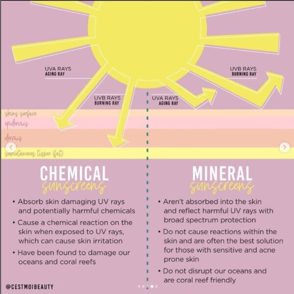 cest-chem vs-min