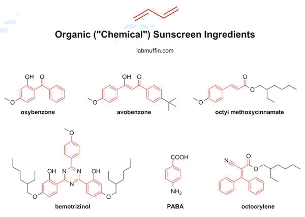Why do I need to apply sunscreen before sun exposure?