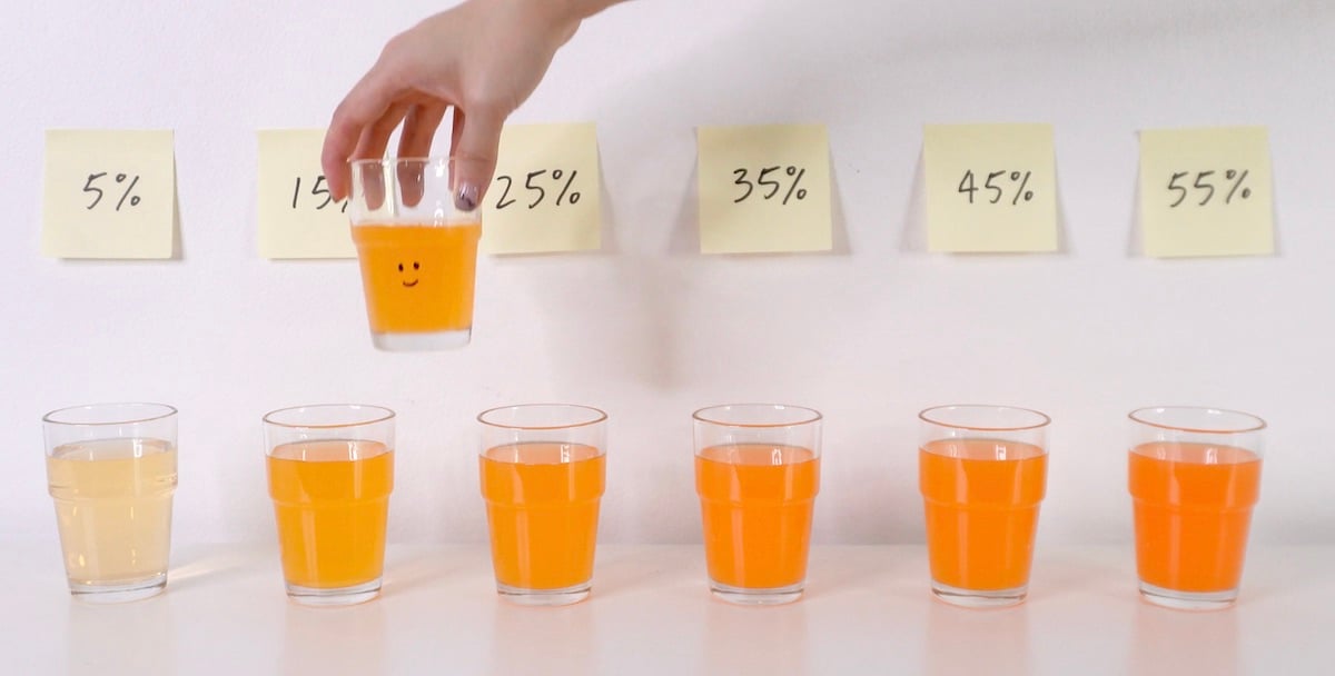 cordial validation
