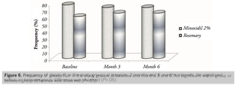 figure 5 and 6 rosemary overlay