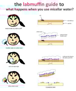 micellar-water-face