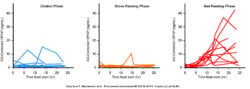 nail-TPHP-levels