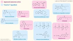 other active SPF boosters 4