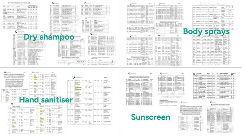 tables of benzene-contaminated products from valisure petitions