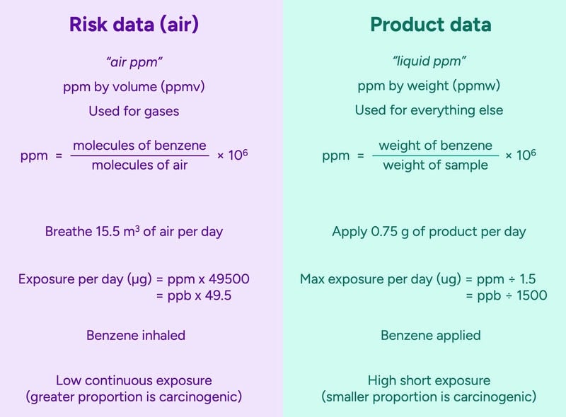 ppm air vs liquid