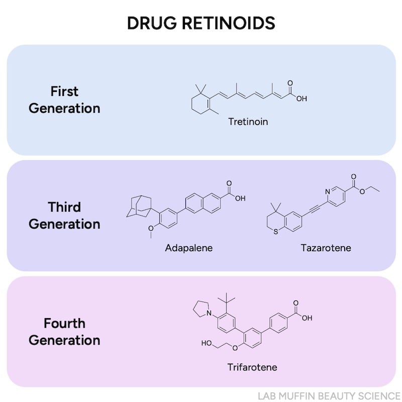drug retinoids by generation: structures of tretinoin, adapalene, tarazotene, trifarotene