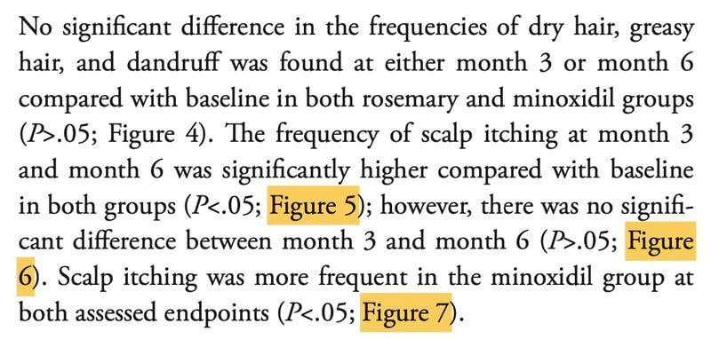 rosemary oil hair figure references
