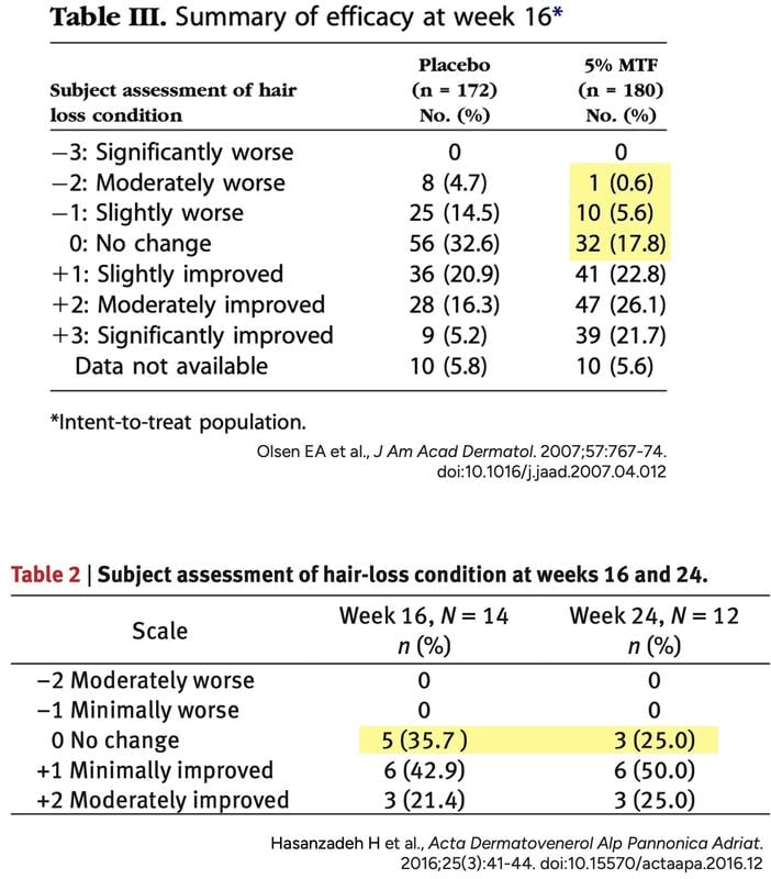 Self assessment hair loss