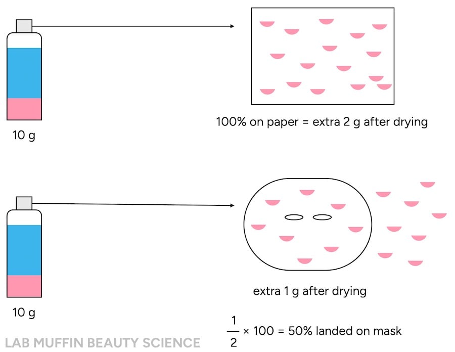 spray fraction example calculation