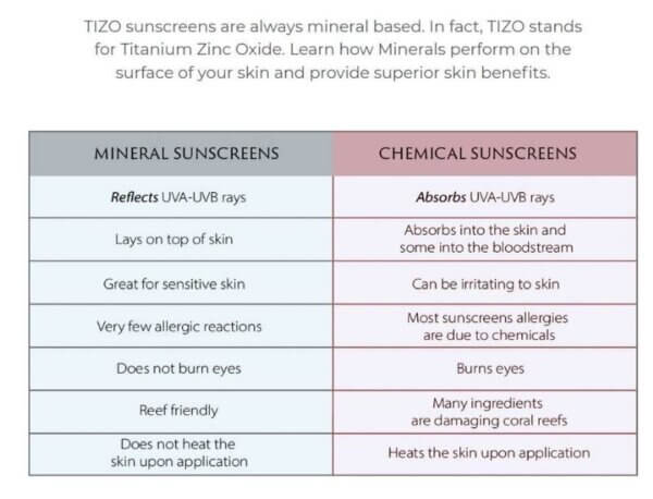 Tizo table