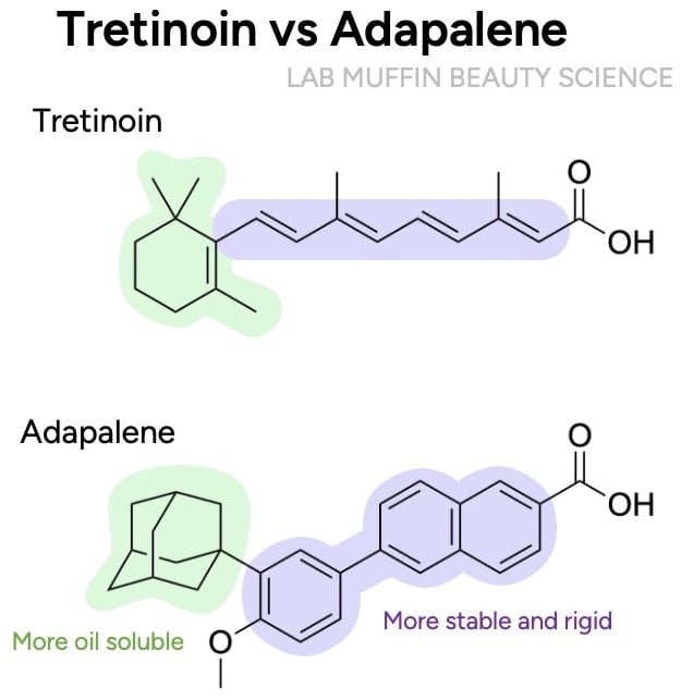 tretinoin vs adapalene