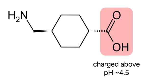TXA acid