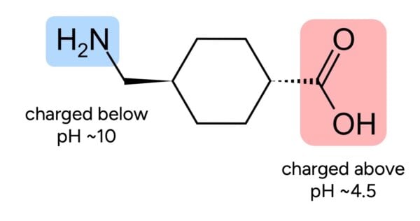 TXA base
