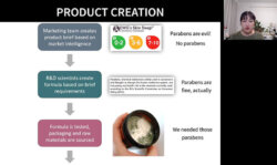 Ventech Beauty Misinformation